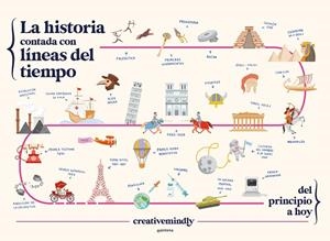 LA HISTORIA CONTADA CON LÍNEAS DEL TIEMPO | 9788419169051 | CREATIVE MINDLY | Llibreria Online de Tremp