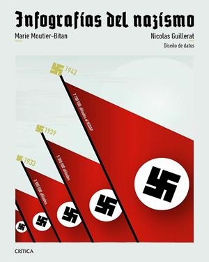 INFOGRAFÍAS DEL NAZISMO | 9788491999249 | GUILLERAT, NICOLAS/MOUTIER, MARIE | Llibreria Online de Tremp